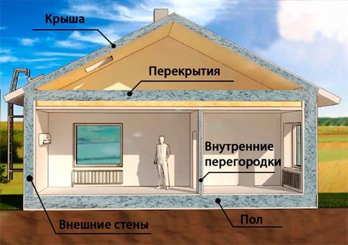 Напръскана полиуретанова изолация