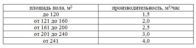 Помпа за подово отопление: как да изберем, къде да го сложим, как да изчислим мощността