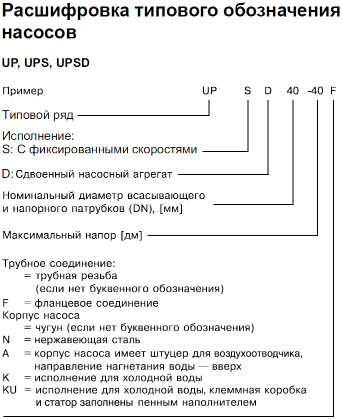 UPS помпа на Grundfos