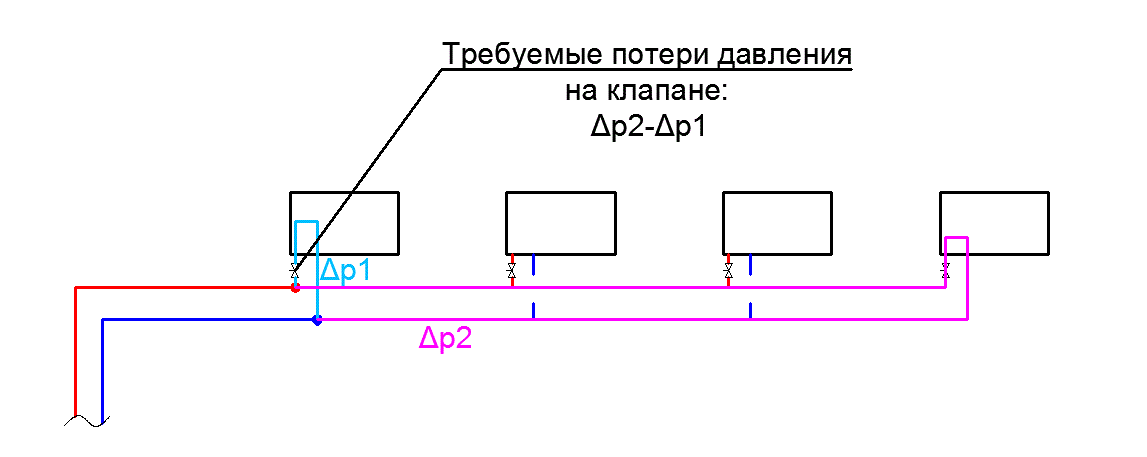 Настройка на клапана - схема със задънено движение на охлаждащата течност