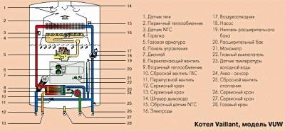 Немски газов котел Vaillant