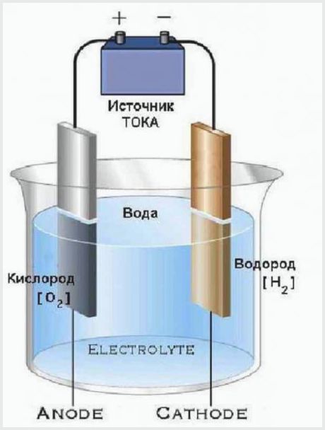 от неръждаема стомана