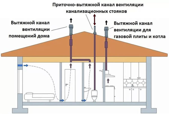 множество отвори