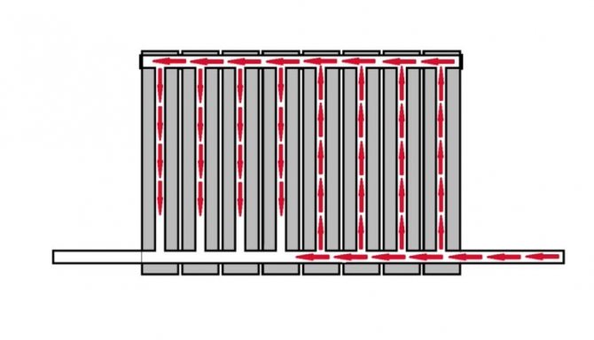 connexion inférieure des radiateurs