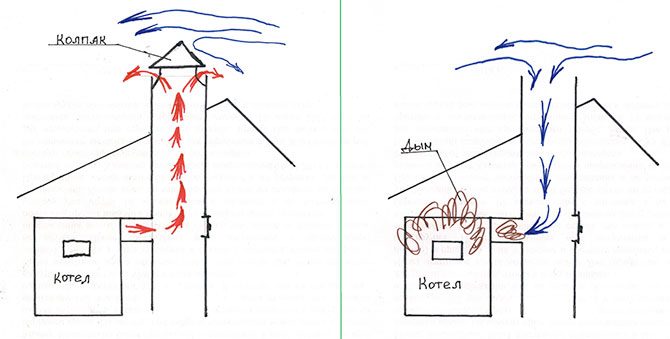 Poussée normale - - Poussée inverse