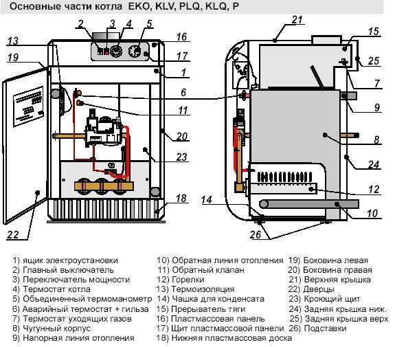 Стандарти за инсталиране на газов котел