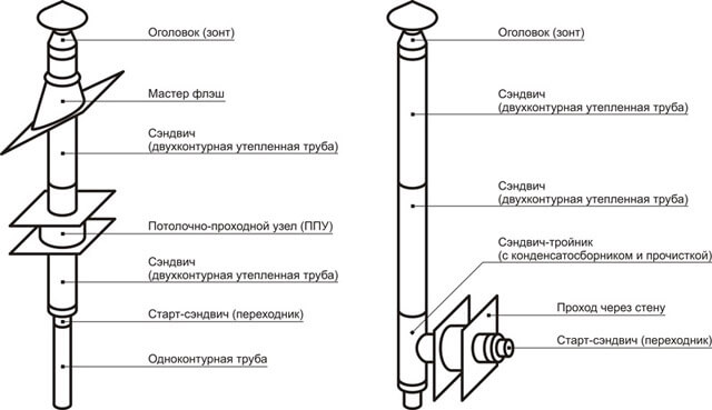 коминни норми за газов котел