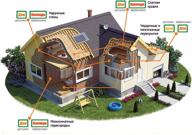 Portée de l'isolation thermique TeploKNAUF Cottage