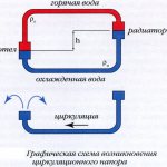 Обратен клапан за схема на свързване на отоплението, видове и препоръки за работа