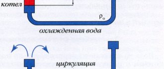 Обратен клапан за схема на свързване на отоплението, видове и препоръки за работа