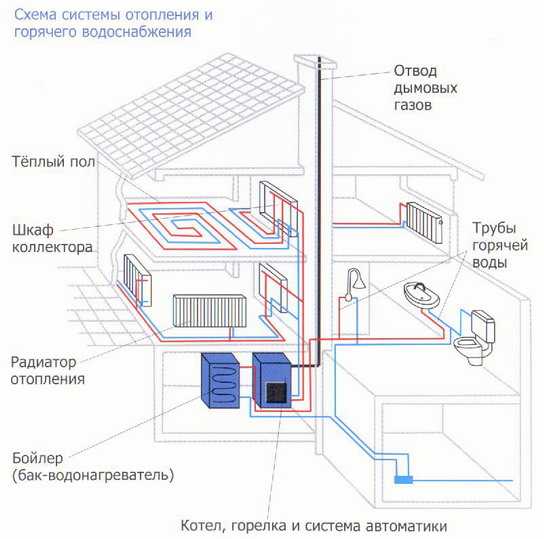 Обратен клапан за схема на свързване на отоплението, видове и препоръки за работа