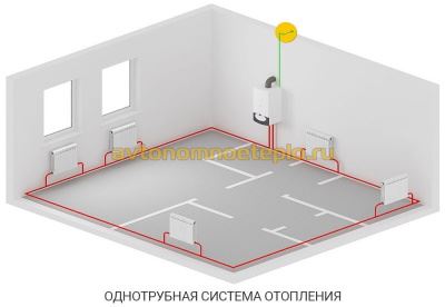 Обратен клапан за схема на свързване на отоплението, видове и препоръки за работа