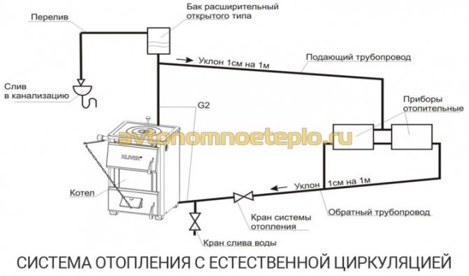 Обратен клапан за схема на свързване на отоплението, видове и препоръки за работа