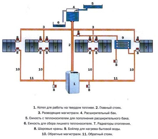 Обратен клапан за схема на свързване на отоплението, видове и препоръки за работа