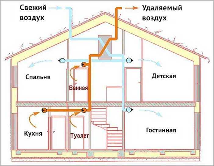 Вентилационен възвратен клапан - направете си сам монтаж на аспиратора