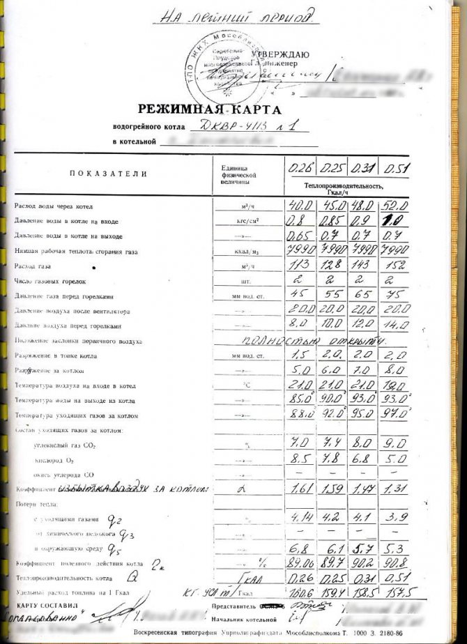 Contoh untuk diesel bahan bakar cecair DKVR-4113