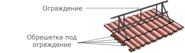 Обшивка за ограда на покрива