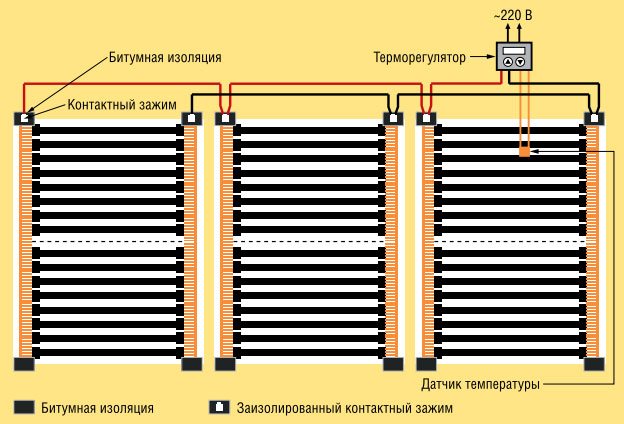 Обща схема на мрежова връзка