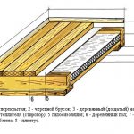 Обща схема на дървена подова изолация