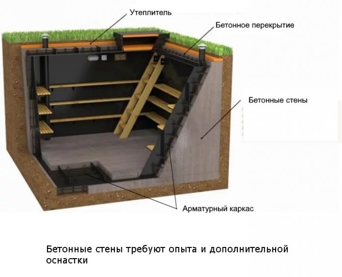 Подреждане на вентилационни отвори в сутерена на жилищна сграда съгласно SNiP