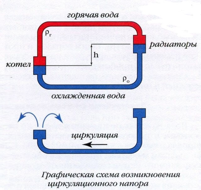 тръбопроводи на газов котел за отопление на частна къща