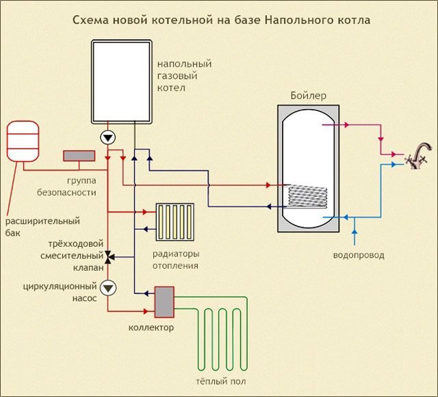 тръбопровод на схема на газов едноконтурен отоплителен котел