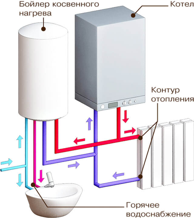 тръбопровод на схема на газов едноконтурен отоплителен котел