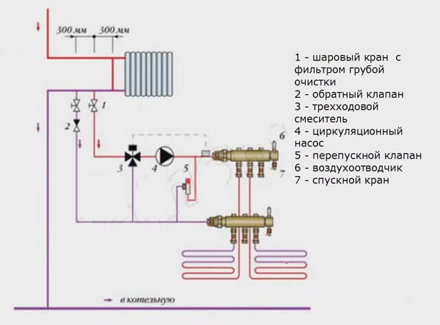 тръбопровод на схема на газов едноконтурен отоплителен котел