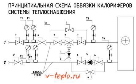 Устройство за тръбопровод на нагревателя и принцип на действие на отоплителния кръг на топлообменника за вентилация на водоснабдяването