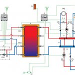 tuyauterie pour chaudière à combustible solide avec accumulateur de chaleur