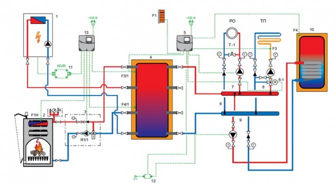 tuyauterie pour chaudière à combustible solide avec accumulateur de chaleur