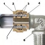 raccords à compression pour les prix des tuyaux en métal-plastique