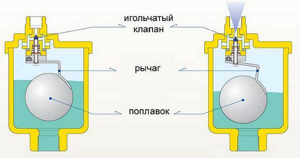 Един от моделите с по-сложен пружинен механизъм за освобождаване на въздуха