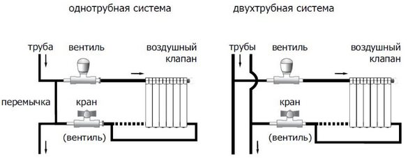 Схема за отопление с една и две тръби