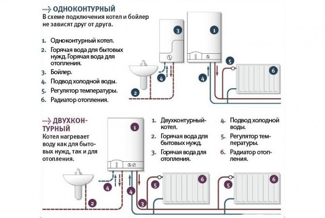 Едно и двойна верига