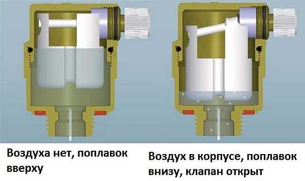 Едно от устройствата е просто и ефективно