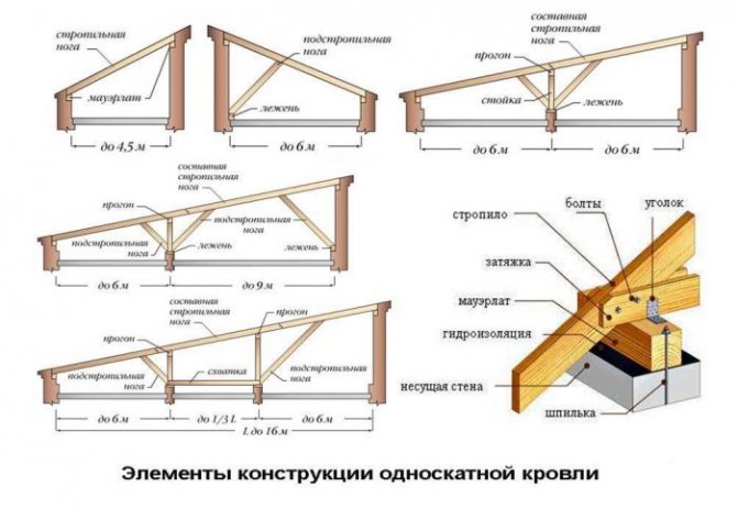 скатен покрив