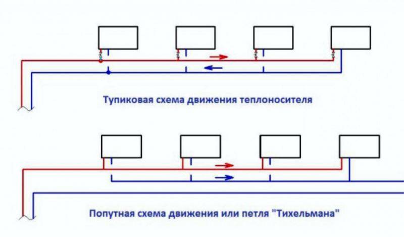 Еднотръбна и двутръбна отоплителна система: кое е по-добро, предимства и недостатъци, какво да изберете, примери за снимки и видео