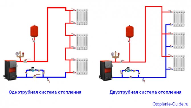 Еднотръбна и двутръбна отоплителна система: кое е по-добро, предимства и недостатъци, какво да изберете, примери за снимки и видео