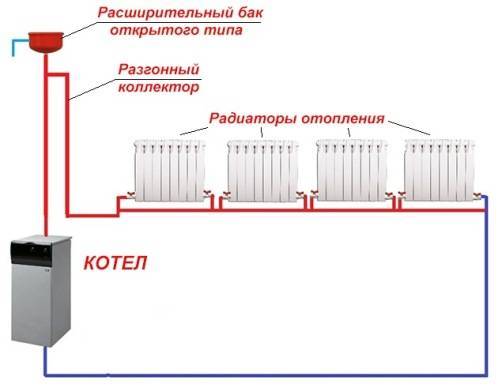 Еднотръбна и двутръбна отоплителна система: кое е по-добро, предимства и недостатъци, какво да изберете, примери за снимки и видео