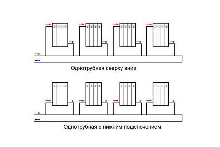 Еднотръбна и двутръбна отоплителна система: кое е по-добро, предимства и недостатъци, какво да изберете, примери за снимки и видео