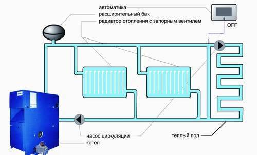 Еднотръбна и двутръбна отоплителна система: кое е по-добро, предимства и недостатъци, какво да изберете, примери за снимки и видео