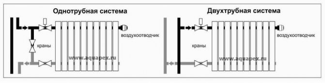 Еднотръбна връзка на отоплителни радиатори