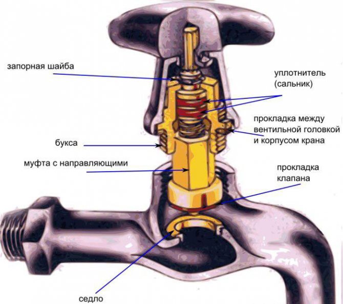 Едноклапанен кран