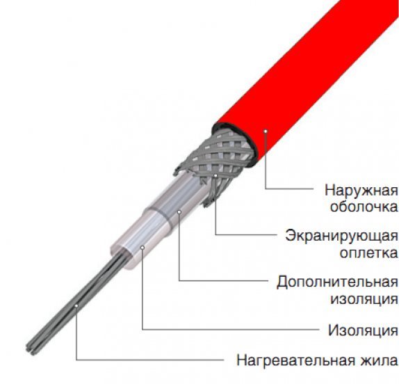 Едножилен нагревателен кабел