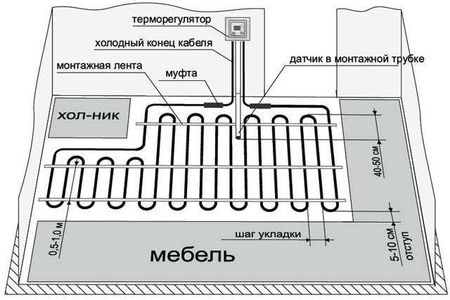 Плътна или многожилна жица