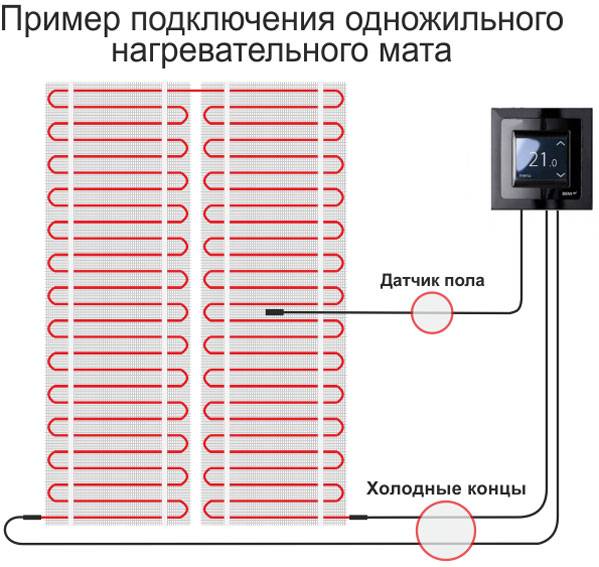 Плътна или многожилна жица