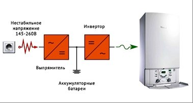 Онлайн UPS