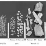 sciure et combustible BIO