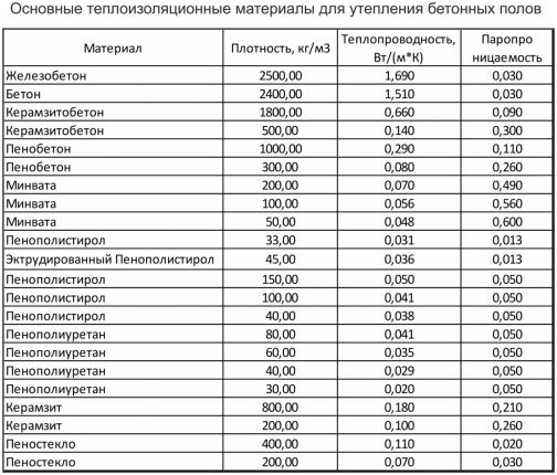 Оптимална дебелина на пяната за изолация на стени